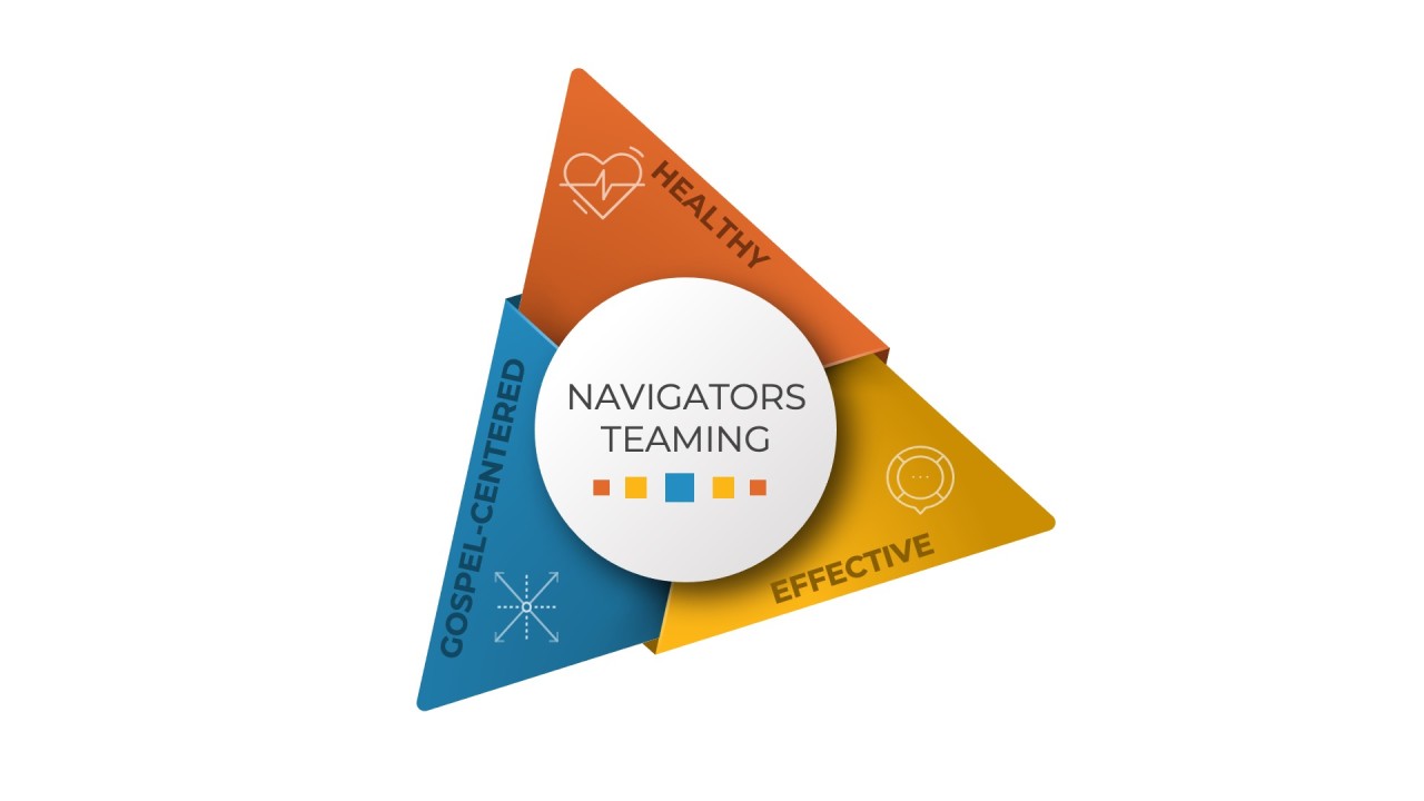 team-assessment-three-types-sections