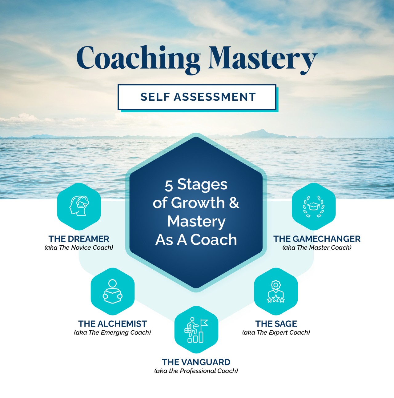 Coaching Mastery Self Assessment